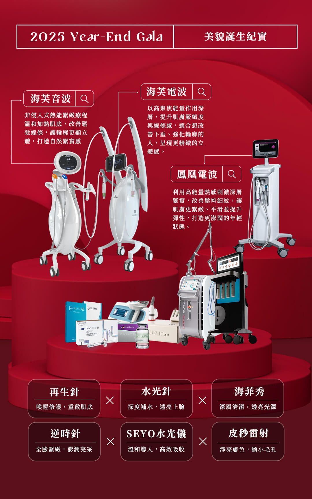 美貌誕生紀實:海芙電音波/鳳凰電波/再生針/水光針/海菲秀/逆時針/SEYO水光儀/皮秒雷射